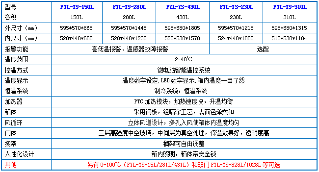 福意联2-48度恒温箱.png